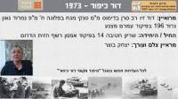 דוד זיו רב סרן בדימוס מ"מ טנקי פלוגה ח' מ"פ נמרוד גאון גדוד 196 בפיקוד עמרם מצנע מלחמת יום הכיפורים