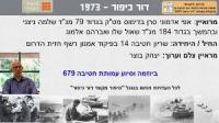 אפי אדמוני סרן בד' מט"ק גדוד 79 שלמה ניצני גדוד 184 שאול שלו אברהם אלמוג חטיבה 14 מלחמת יום הכיפורים